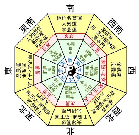 日本の風水|風水とは？歴史と基礎・考え方の初歩